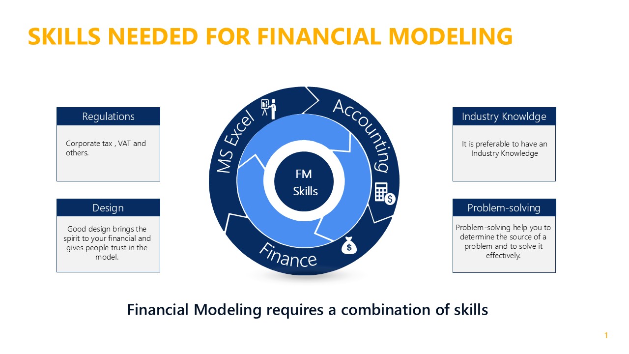 Best Practices for Financial Modeling